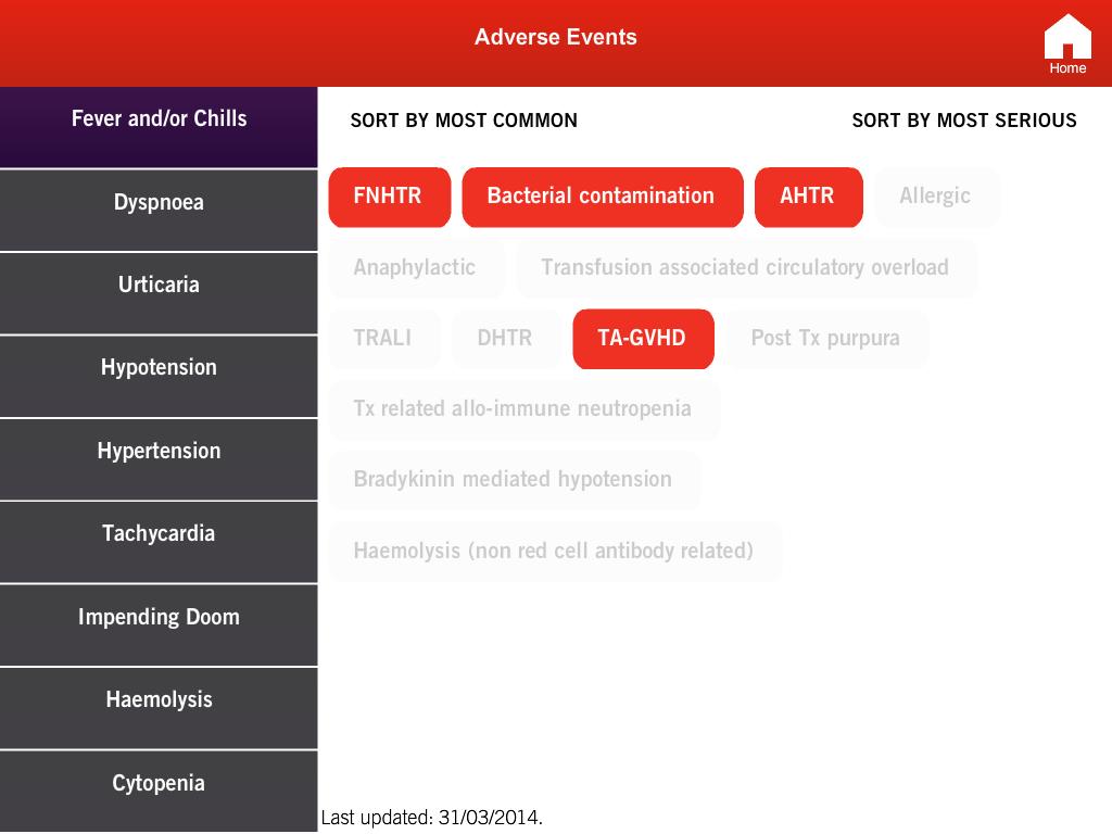 Adverse Events