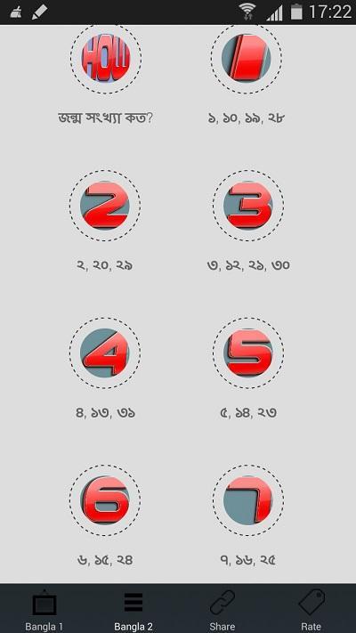 Birth Personality (Bangla)