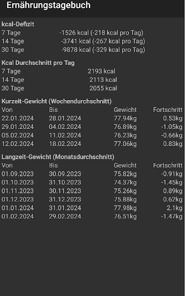 Nutrition Diary