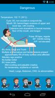 Prognosis : Emergency Medicine