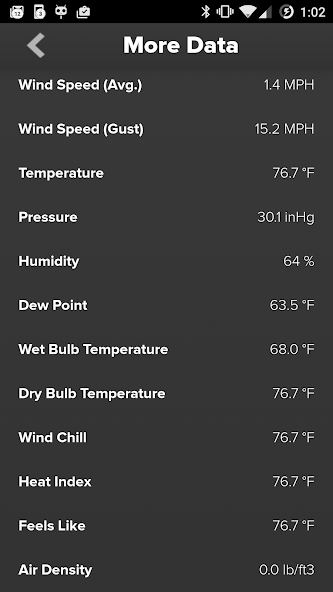 Wind & Weather Meter
