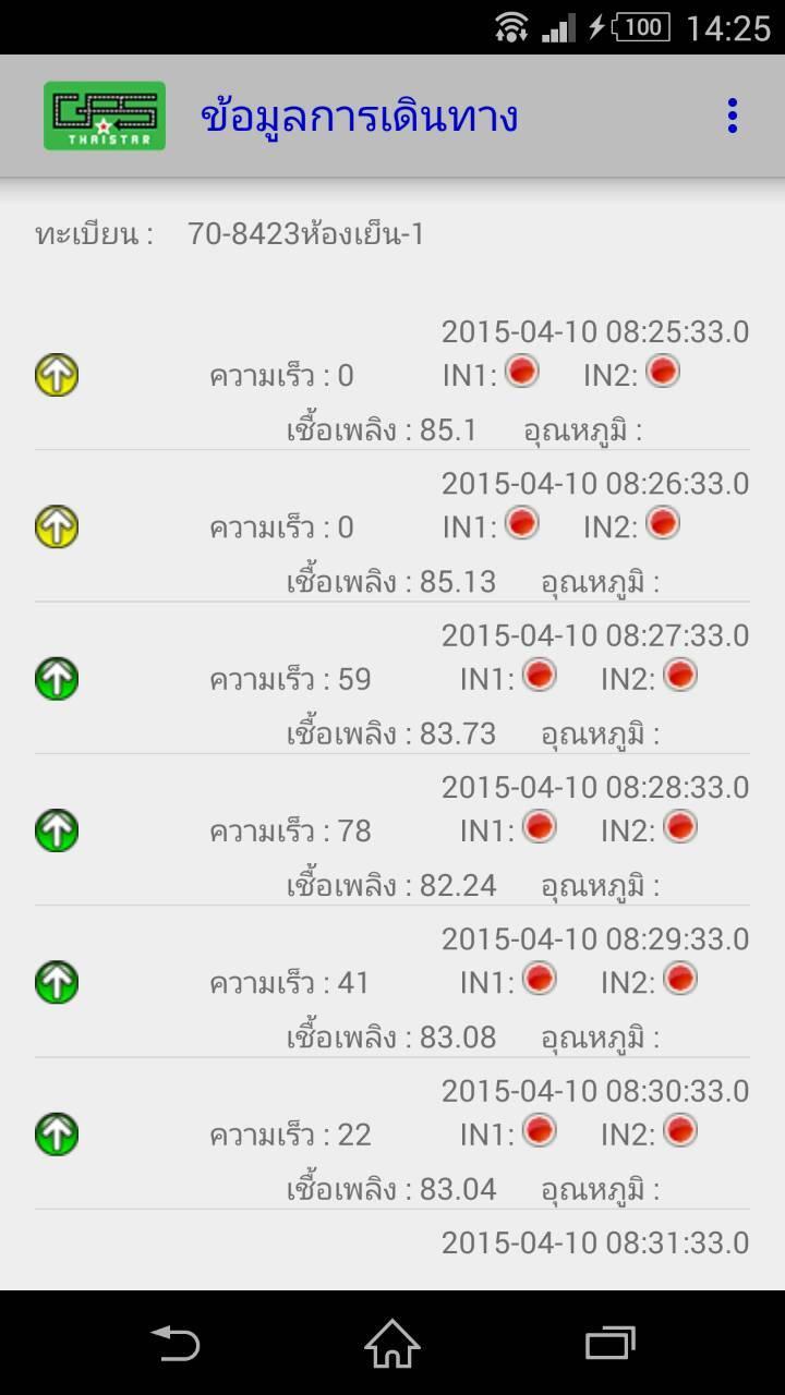 gpsthaistar