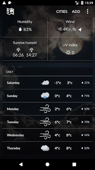 Poland Weather