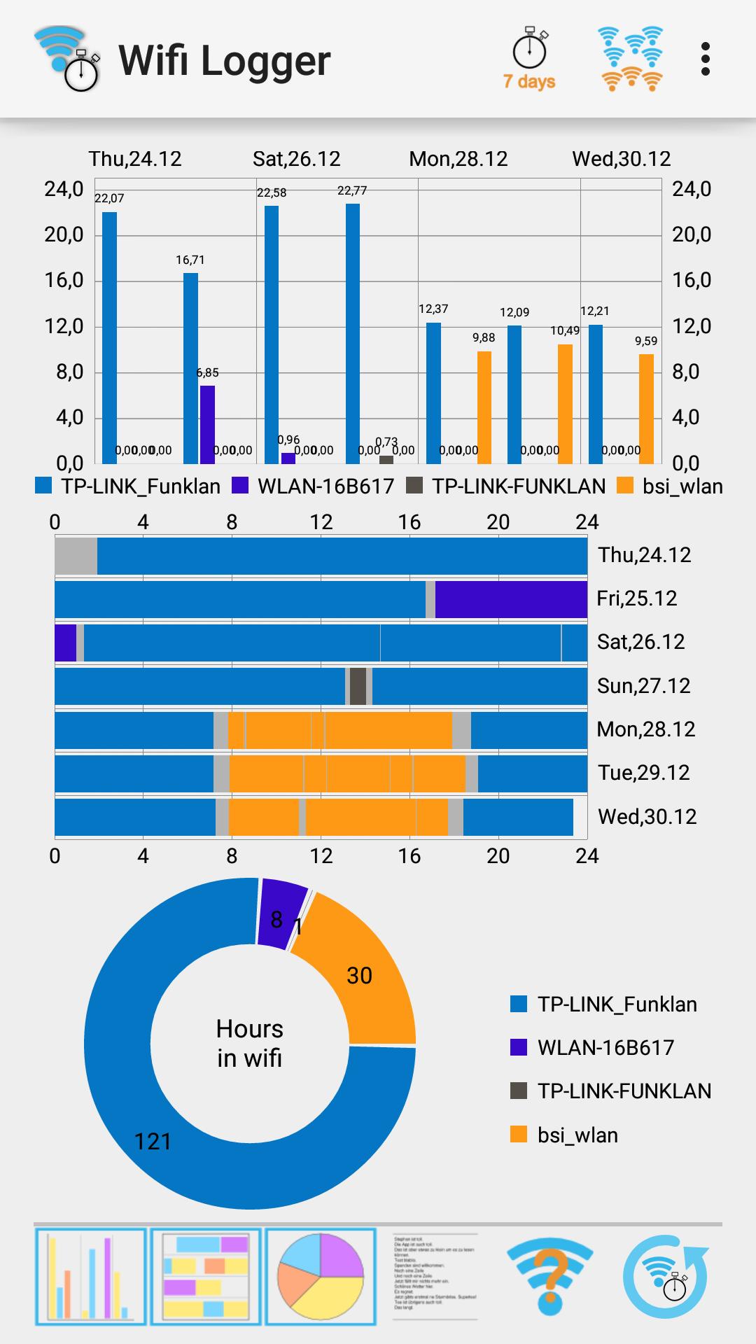 Wifi Logger