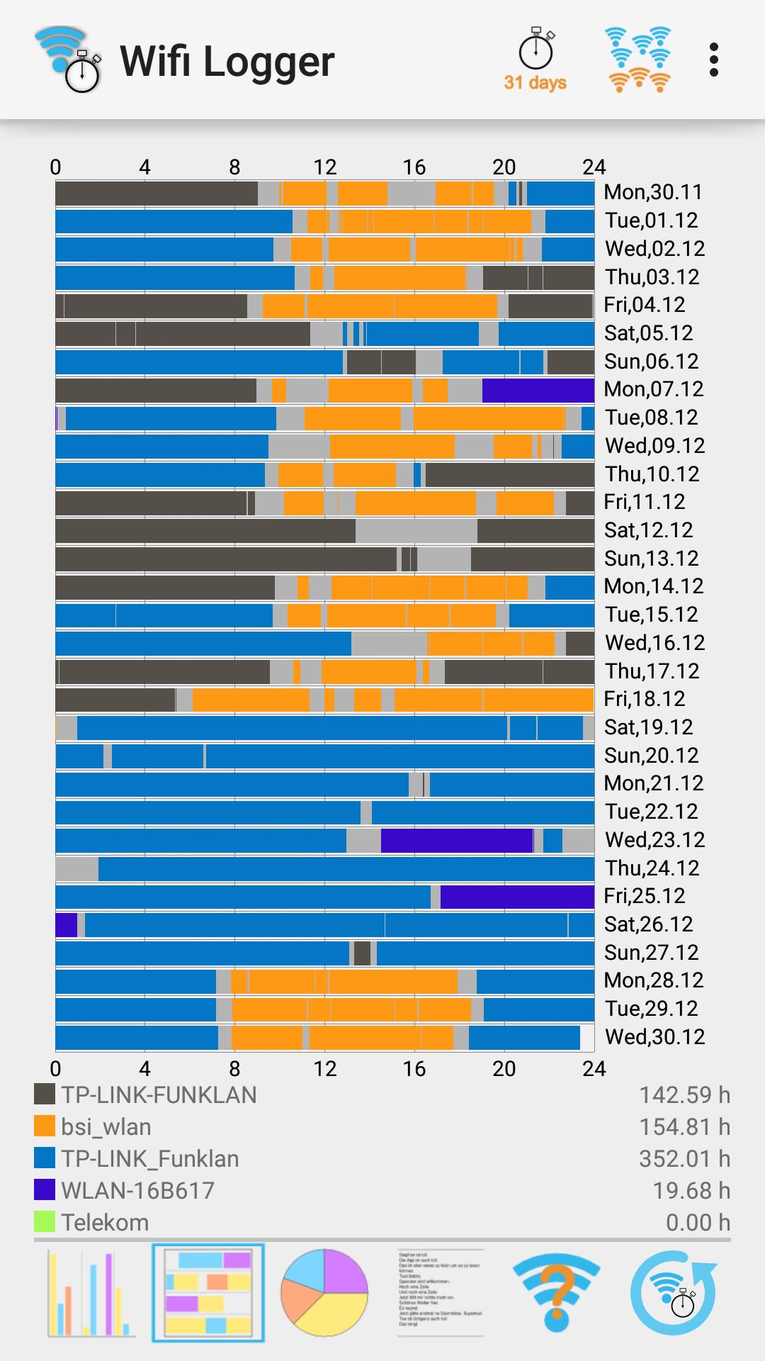 Wifi Logger