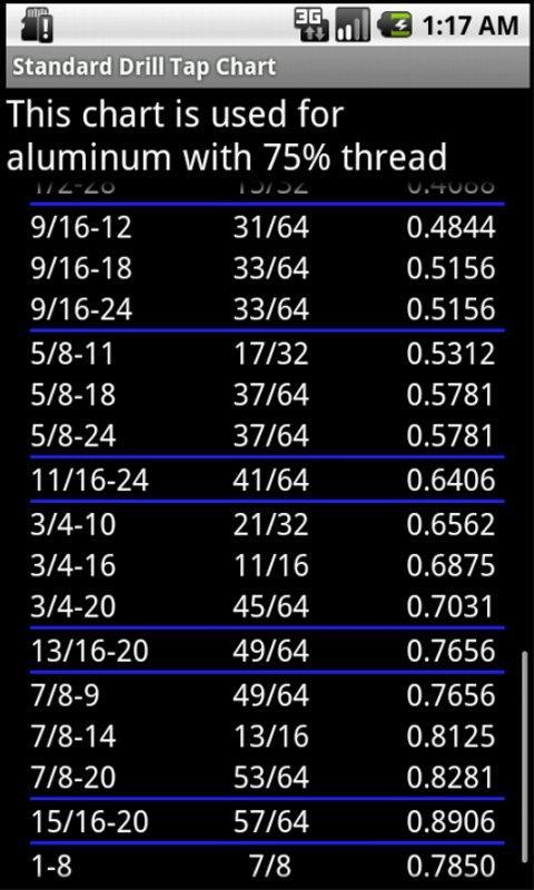 Standard Drill and Tap Chart