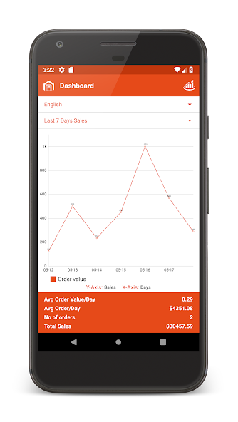 Magemob Admin Mobile App