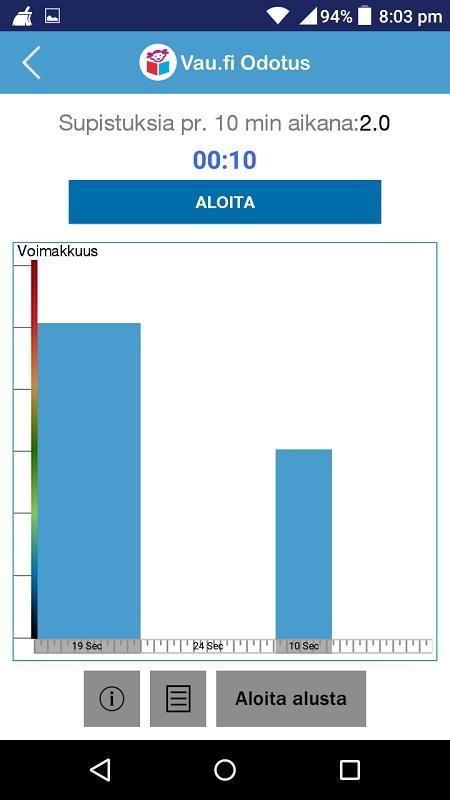 Vau.fi Odotus