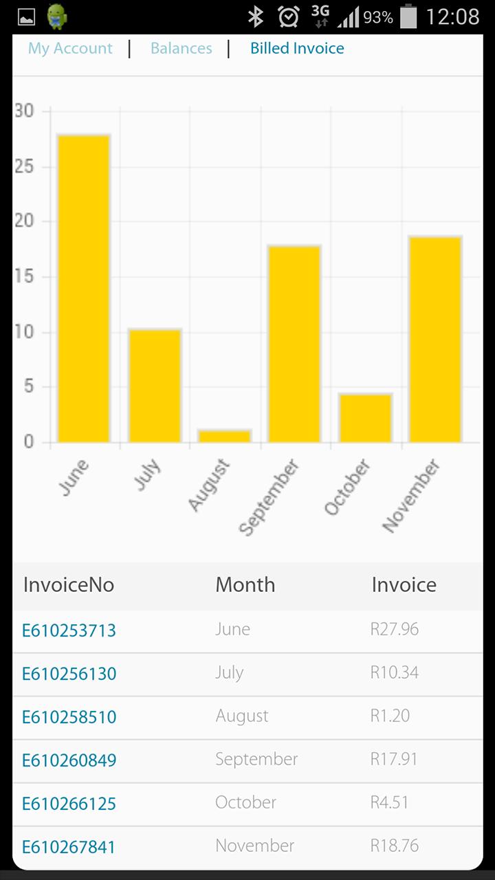my MTN za Contract