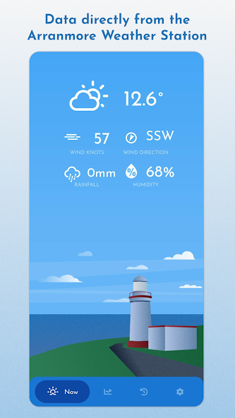 Arranmore Weather