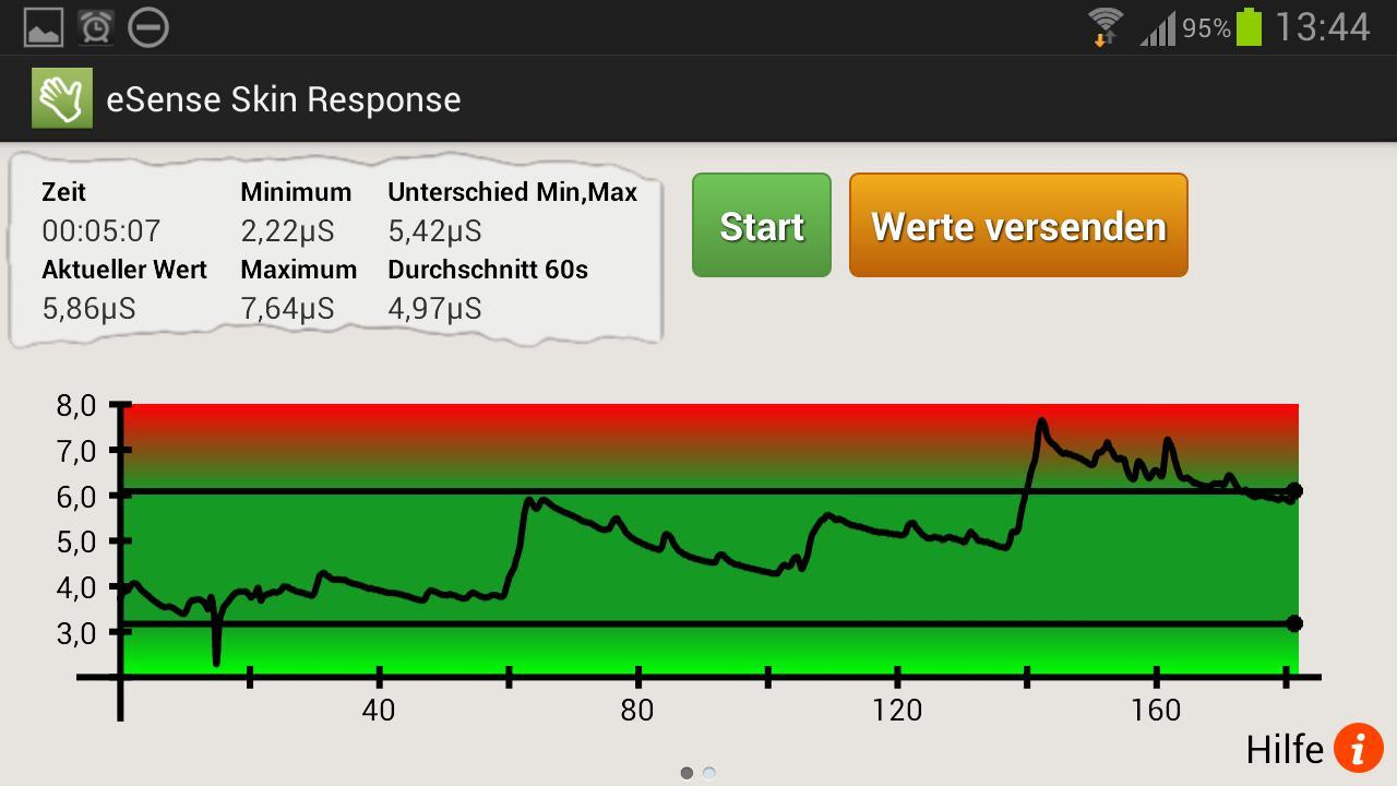 eSense Skin Response