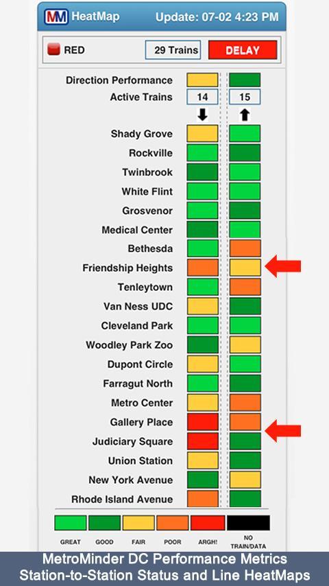 MetroMinder DC