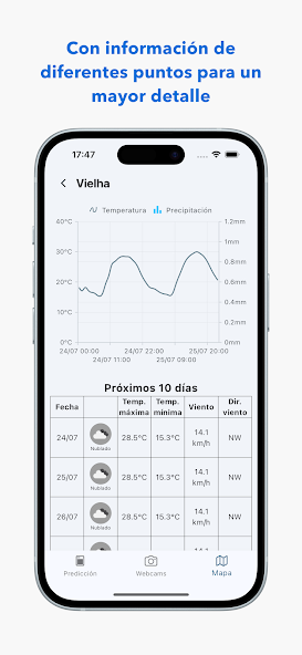 MeteoAran