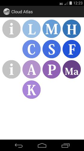 Cloud Atlas: Types of Clouds