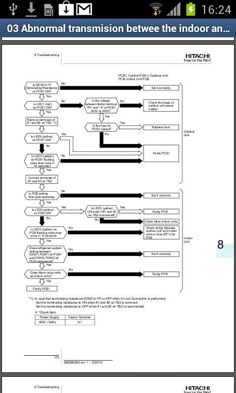 Hitachi Aircon Alarms
