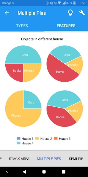 TeeChart for Xamarin.Forms