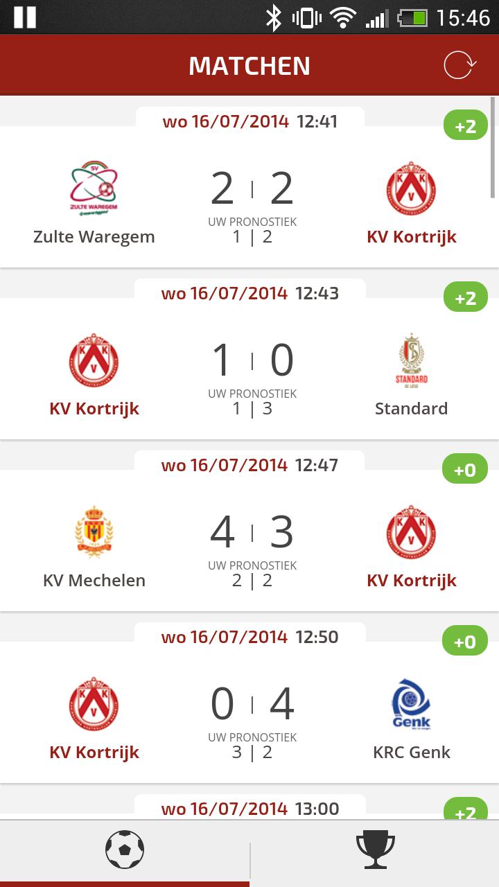 KV Kortrijk Pronostiek