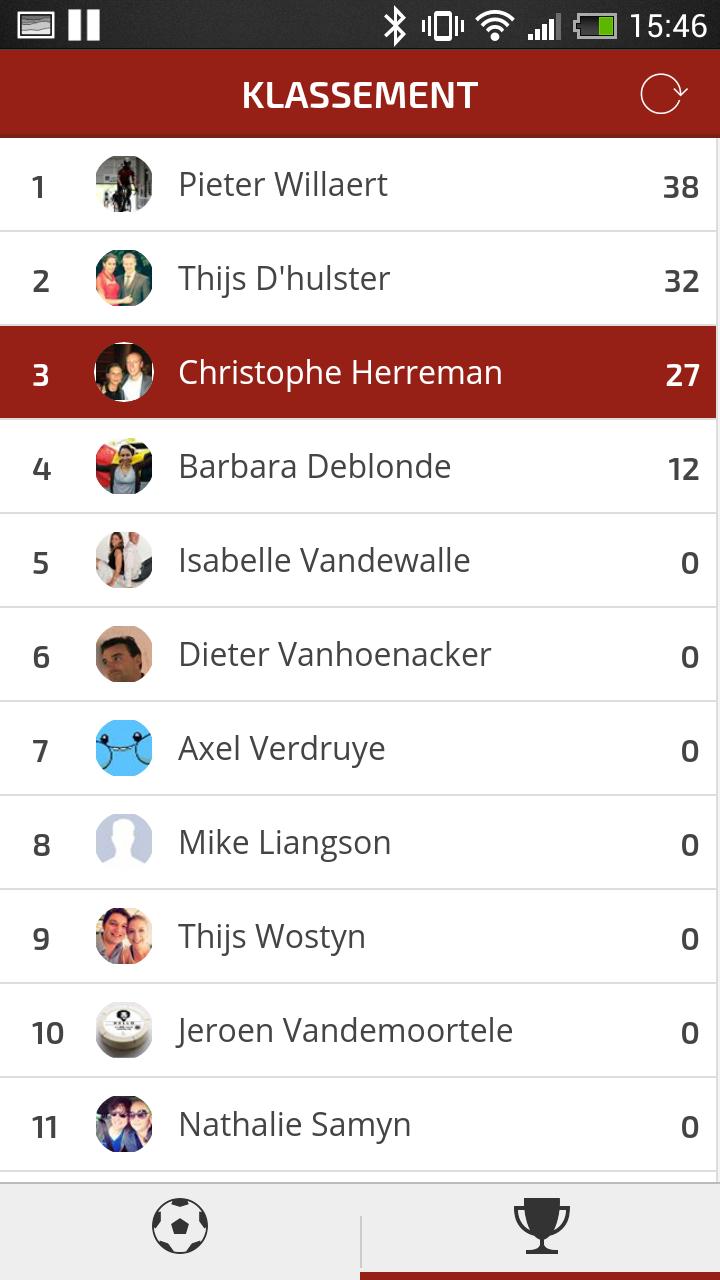 KV Kortrijk Pronostiek