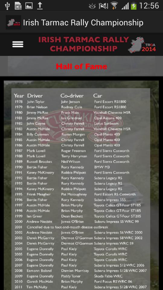 Irish Tarmac Championship