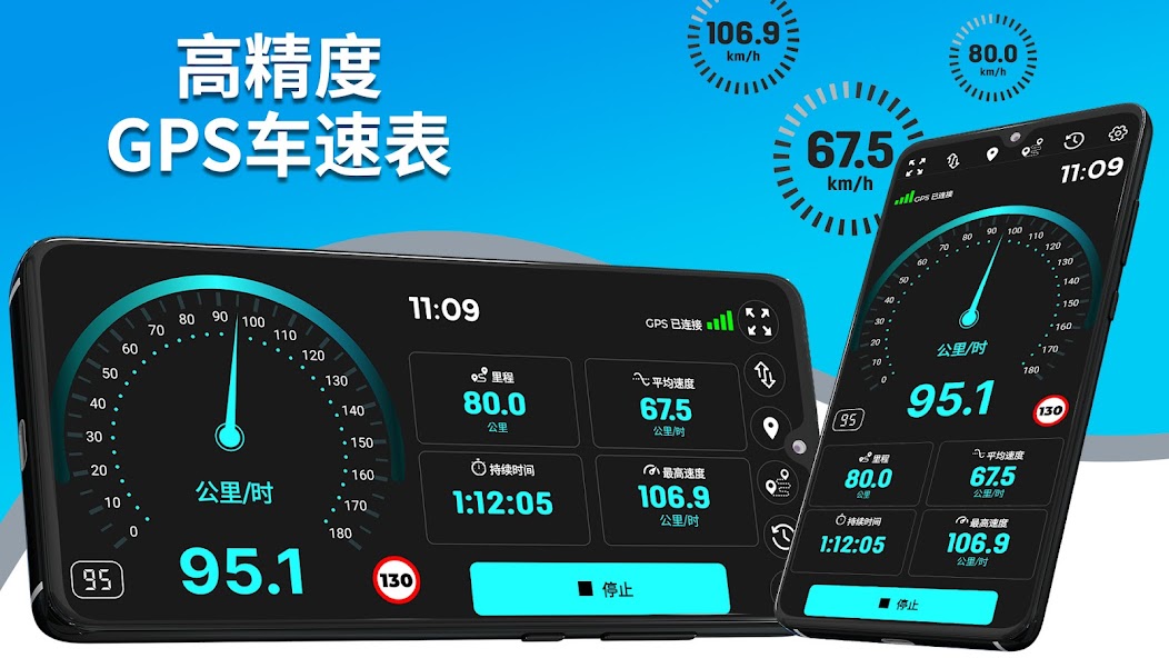 Speedometer, Odometer, HUD