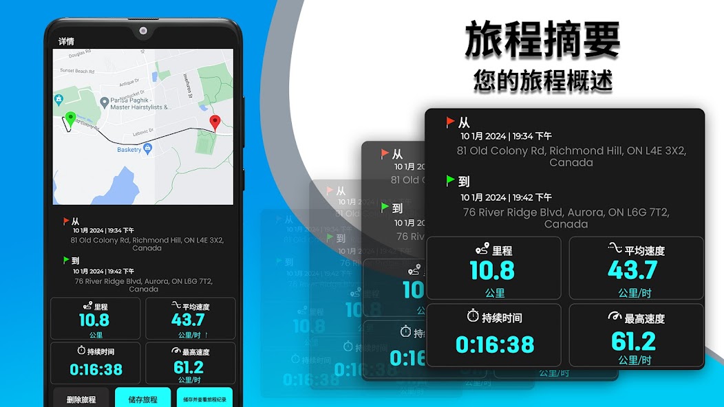 Speedometer, Odometer, HUD