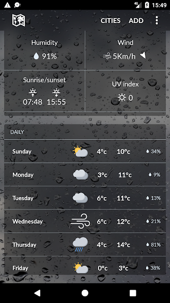 United Kingdom Weather