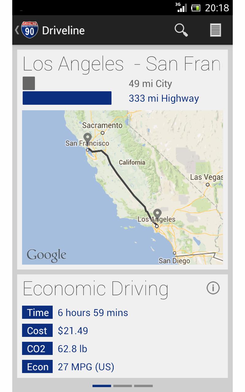 Driveline - MPG & Fuel Economy