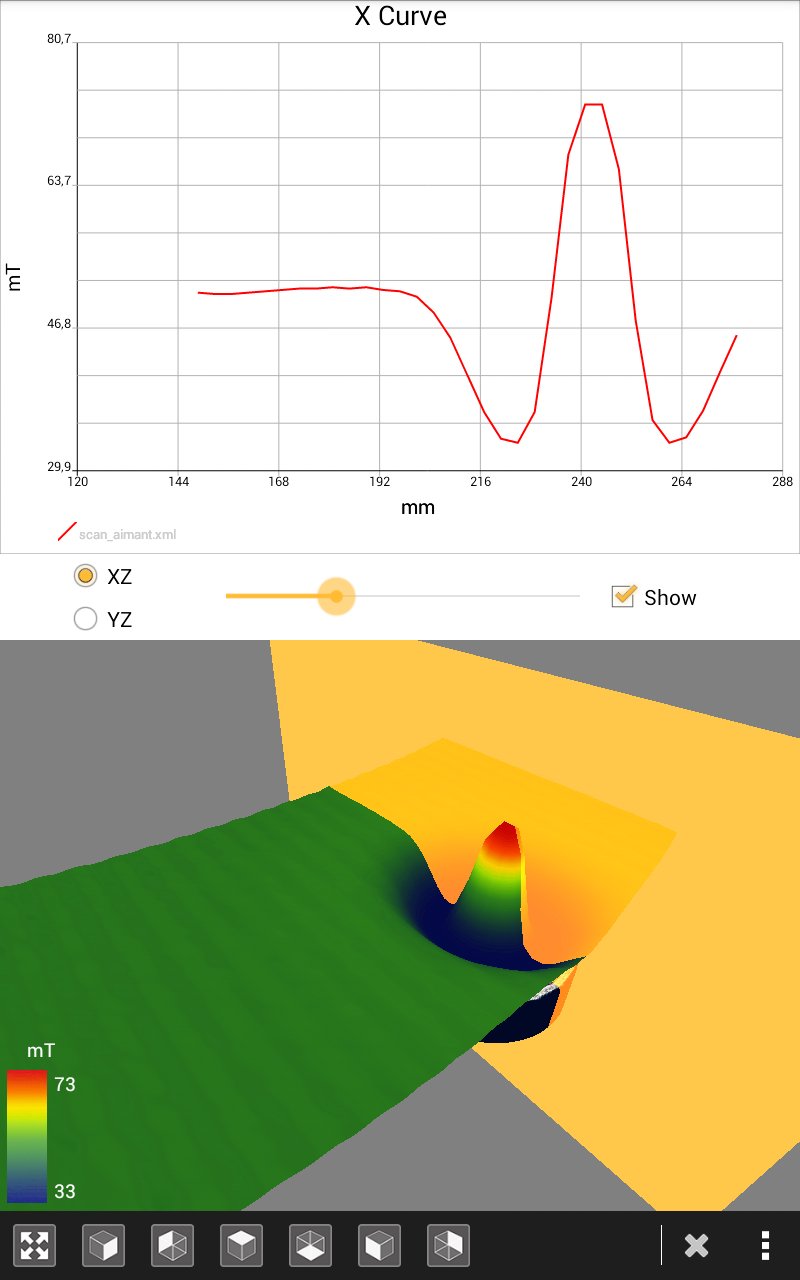Luxondes Viewer 3D. XML/NFS